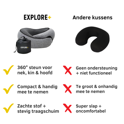 Explore Plus - Premium Reisbundel