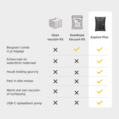Explore Plus - Vacuüm Kit